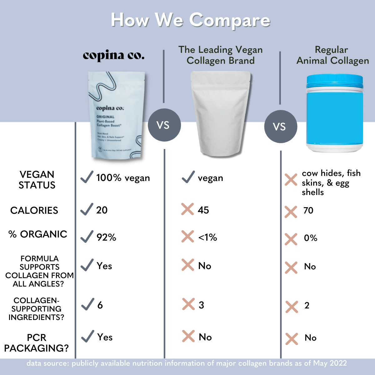 Copina Co. - Wholesale Powdered Health Drink - Original Vegan Collagen Boost Creamer Blend5