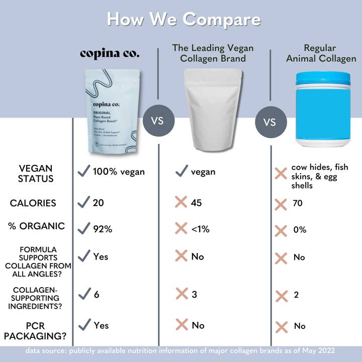 Copina Co. - Wholesale Powdered Health Drink - Original Vegan Collagen Boost Creamer Blend5