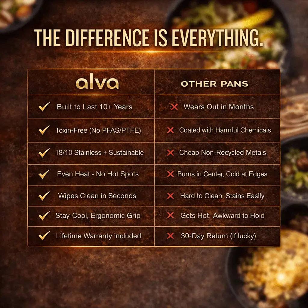 Alva Cookware - Wholesale Pan - Maestro Frying Pan4