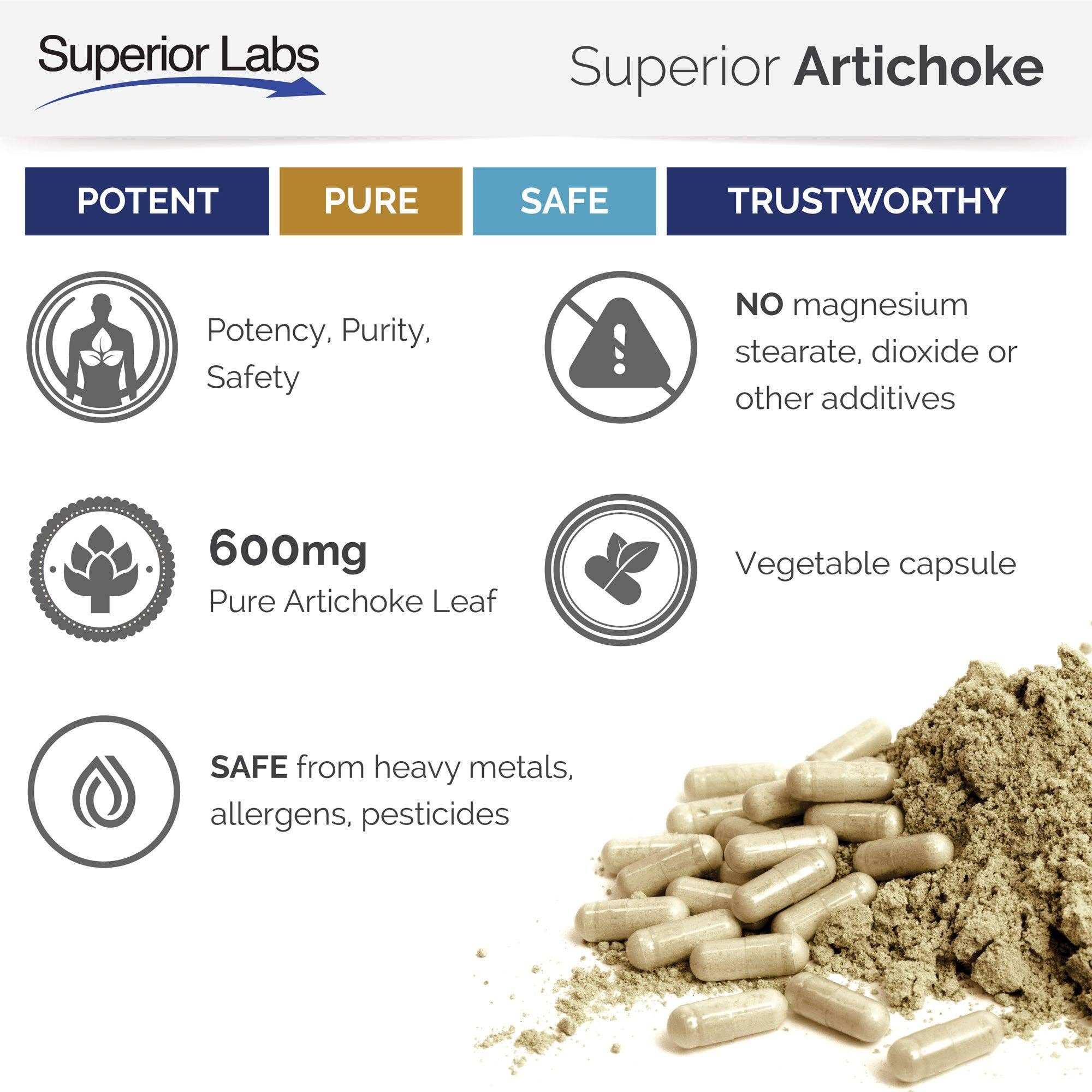 Superior Labs - Wholesale Oral Supplement/Vitamin - Artichoke Leaf Extract4