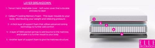 Woohoo Sleep Like a Bear – wholesale Mattress pad/protector – ELLE Decoration Hybrid Mattress Knitted Washable Cover8