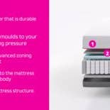 Woohoo Sleep Like a Bear – wholesale Mattress pad/protector – ELLE Decoration Hybrid Mattress Knitted Washable Cover8