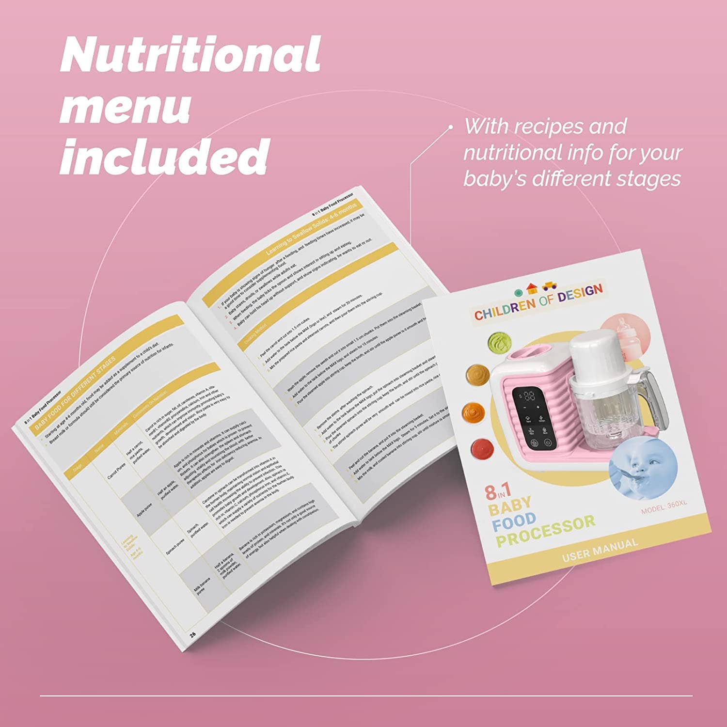 Children of Design - Wholesale Kitchen Appliance - Children of Design 8 in 1 Smart Baby Food Maker & Processor, Steamer, Blender, Cooker, Masher, Puree, Formula & Bottle Warmer Prep System - Pink7