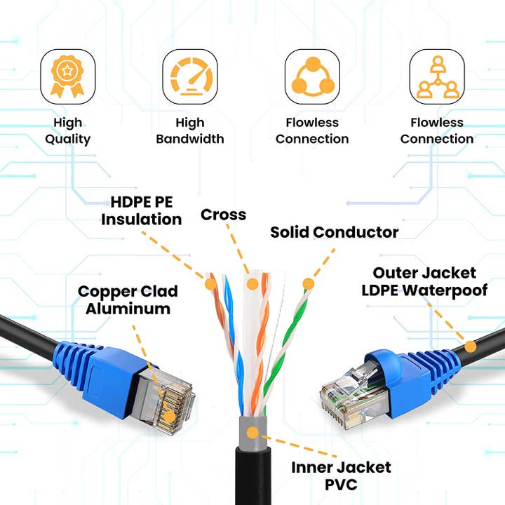 Above Edge - Wholesale Charging Cable - Cables Cat6 Ethernet Cable for Gaming 500 ft RJ45 550 Mhz3