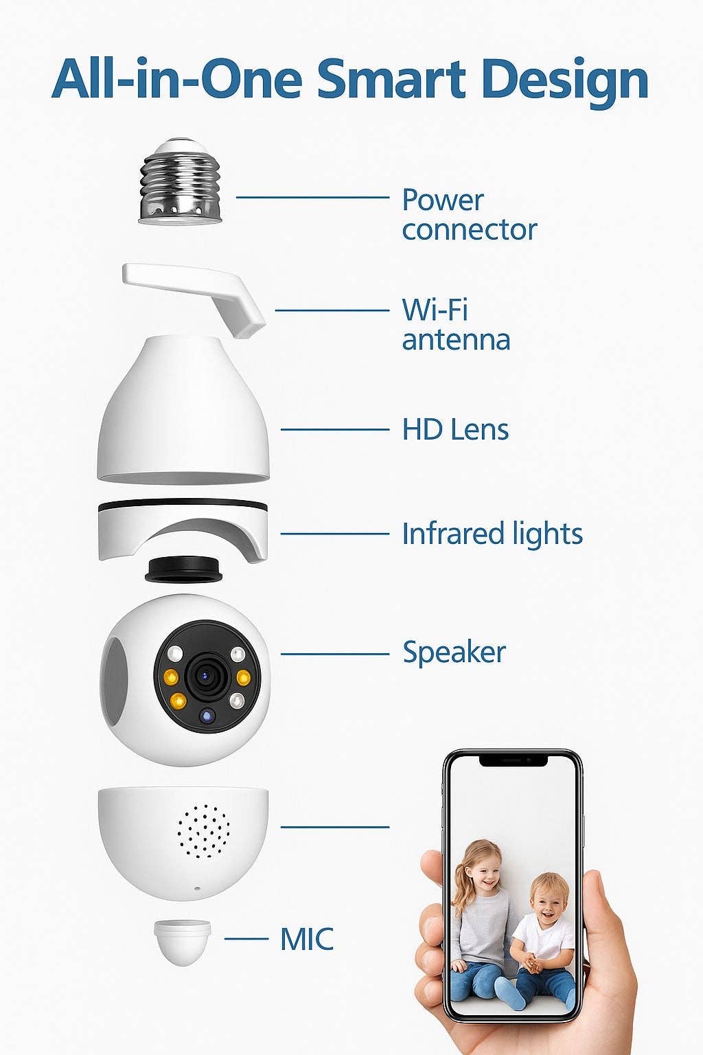 Krediz - Wholesale Small/Handheld Appliance - 5G WiFi Bulb E27 Security Camera – 1080P HD, Full-Color Night Vision, Motion Detection, Auto Tracking, Two-Way Audio, Indoor Smart Surveillance with 16GB/32GB/64GB Storage18