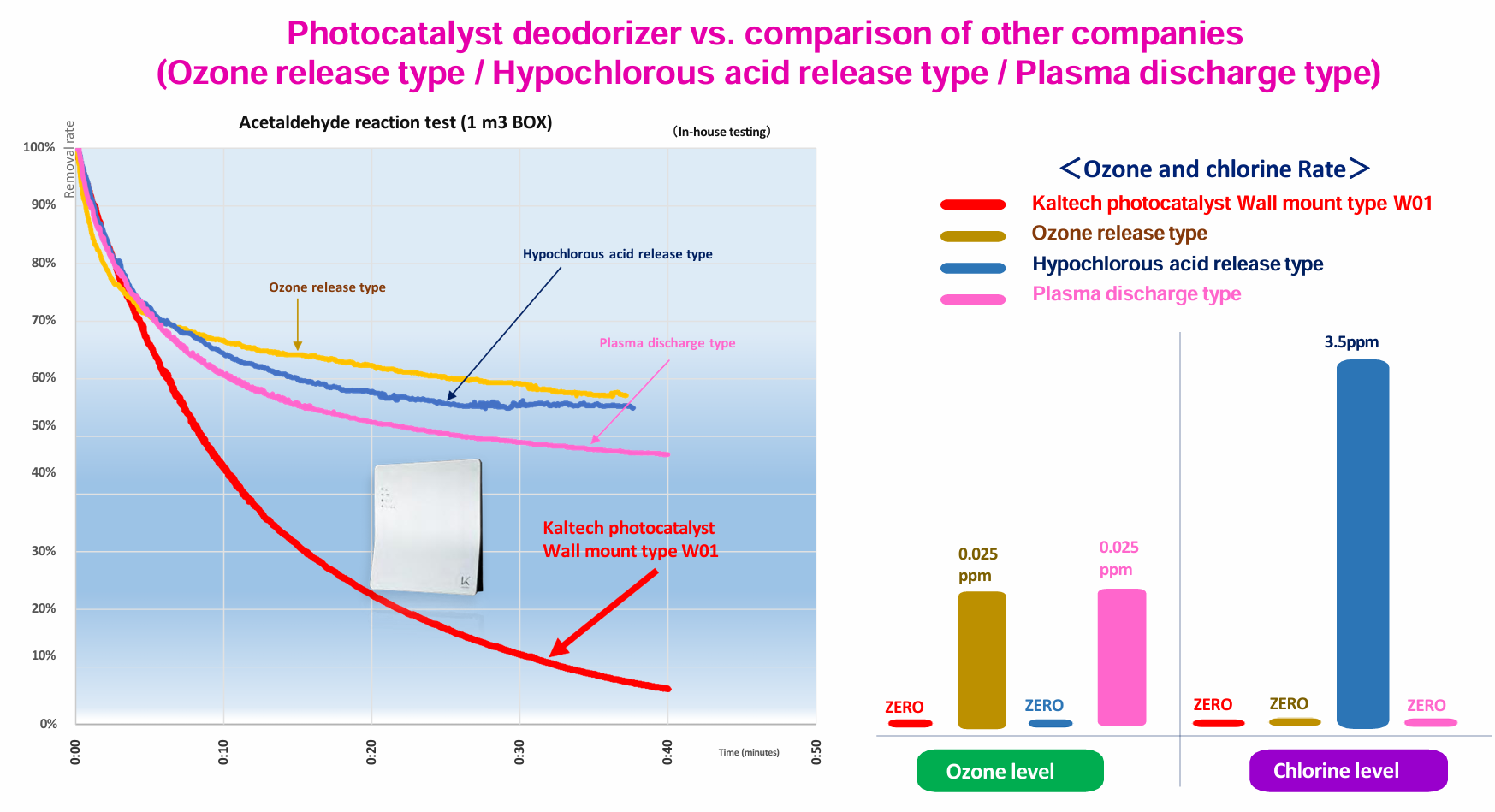 Kaltech – Engroshandel Luftrenser – Kaltech Luftrenser Sæt, Vaskbare Filtre, Fremstillet i Japan19