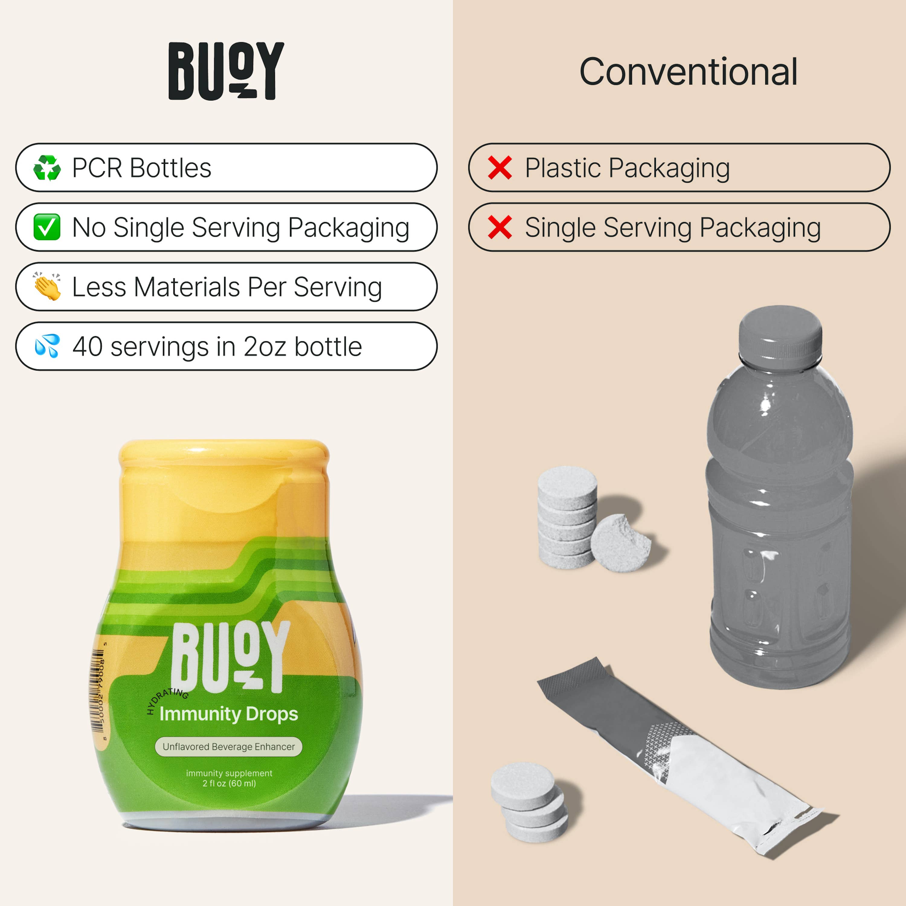 Buoy Hydration - Wholesale Oral Supplement/Vitamin - Immunity Drops: Unsweetened Hydration + Immune for Any Drink5