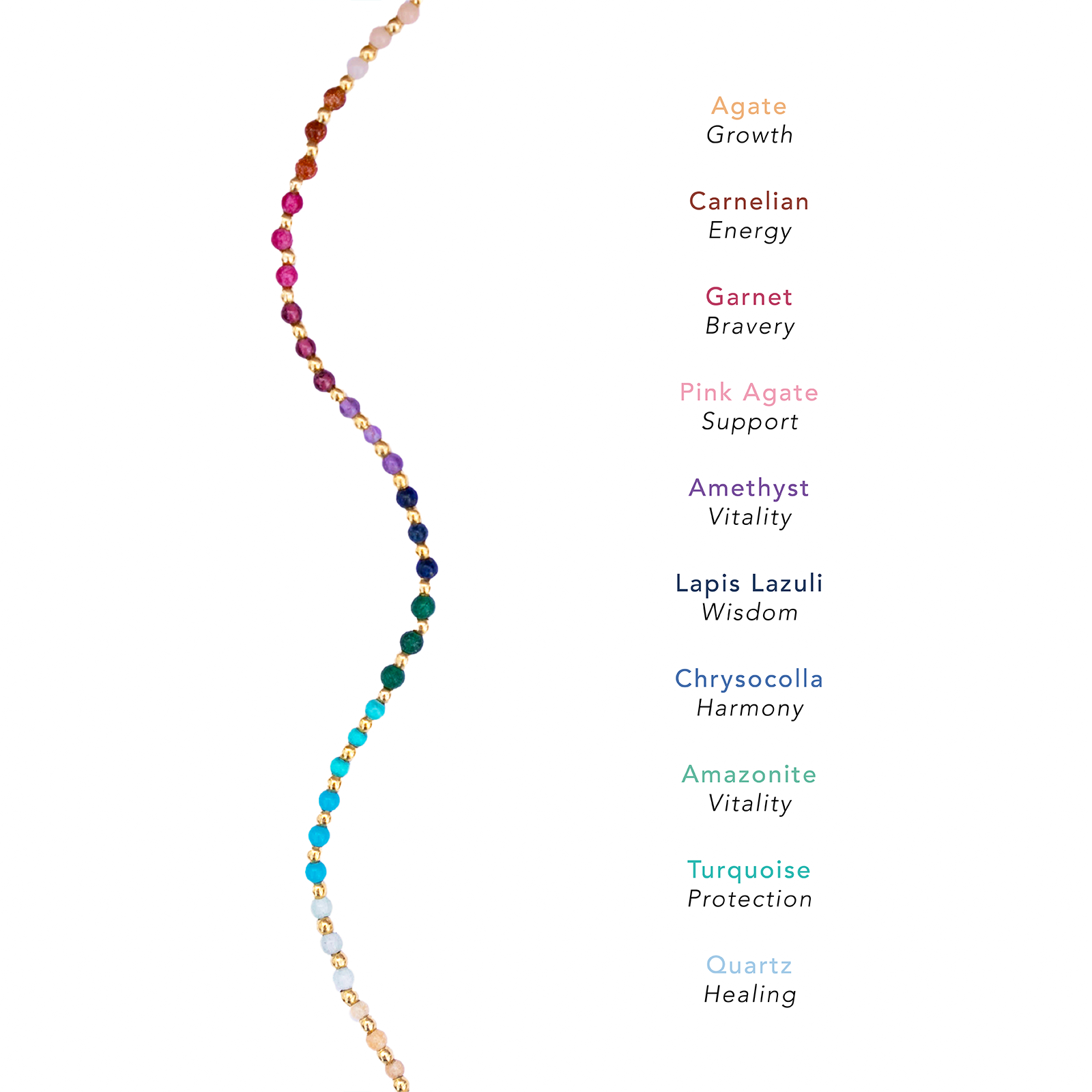 Lotus and Luna - Wholesale Anklet - Divine Healer 2mm Healing Anklet3