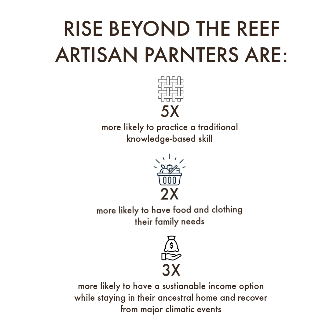 Rise Beyond the Reef – Bolsa - Mulher por atacado – Pequena Embraiagem - Impressão Sunrise21