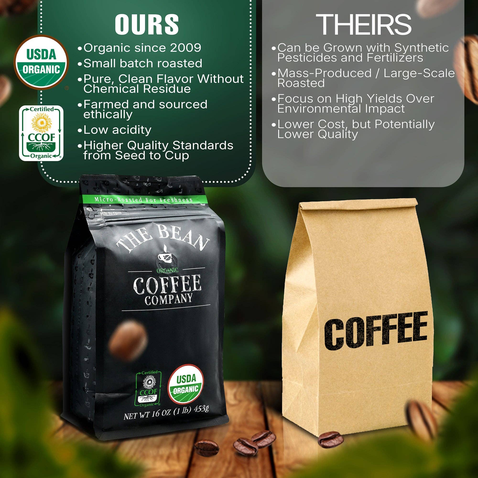 The Bean Coffee Company - Wholesale Ground Coffee - Organic Premium Espresso Coffee6