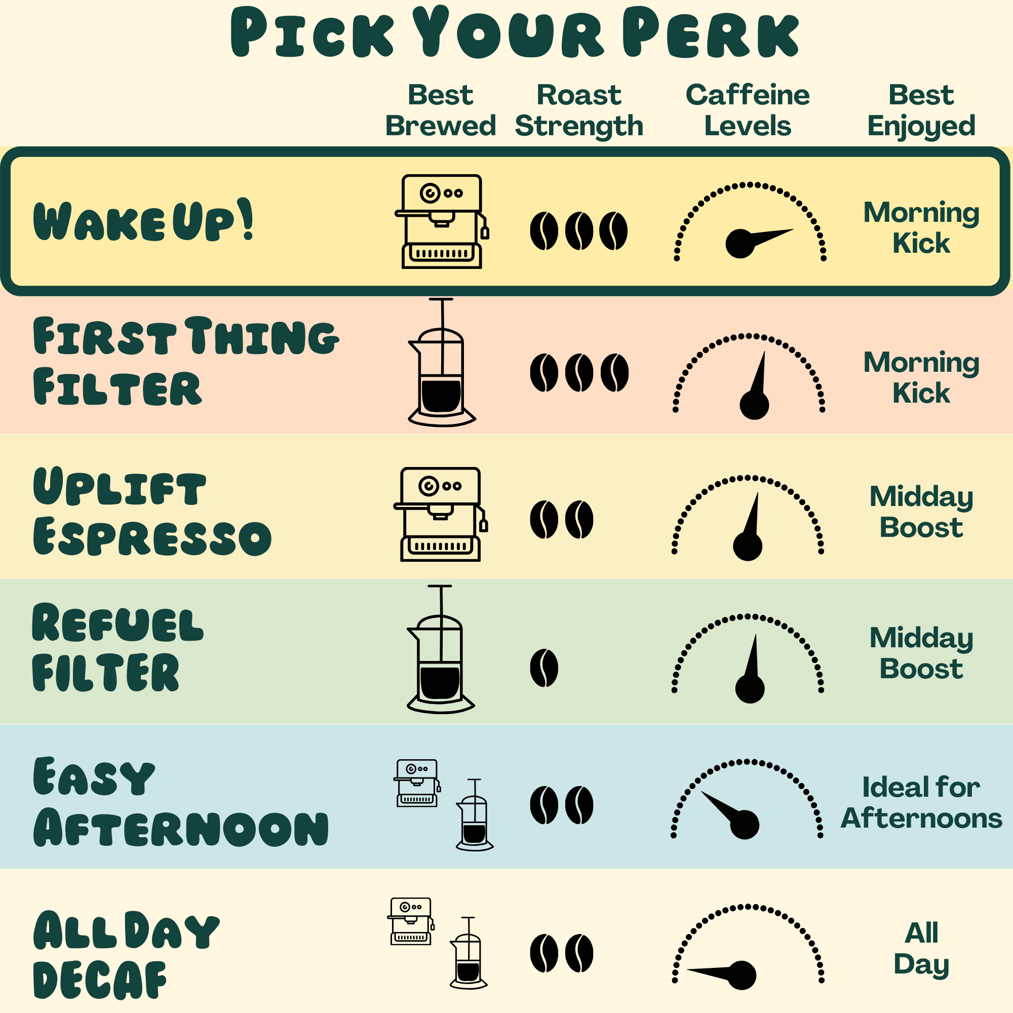 Counter Coffee – wholesale Coffee beans – Wake Up! Espresso Tin4