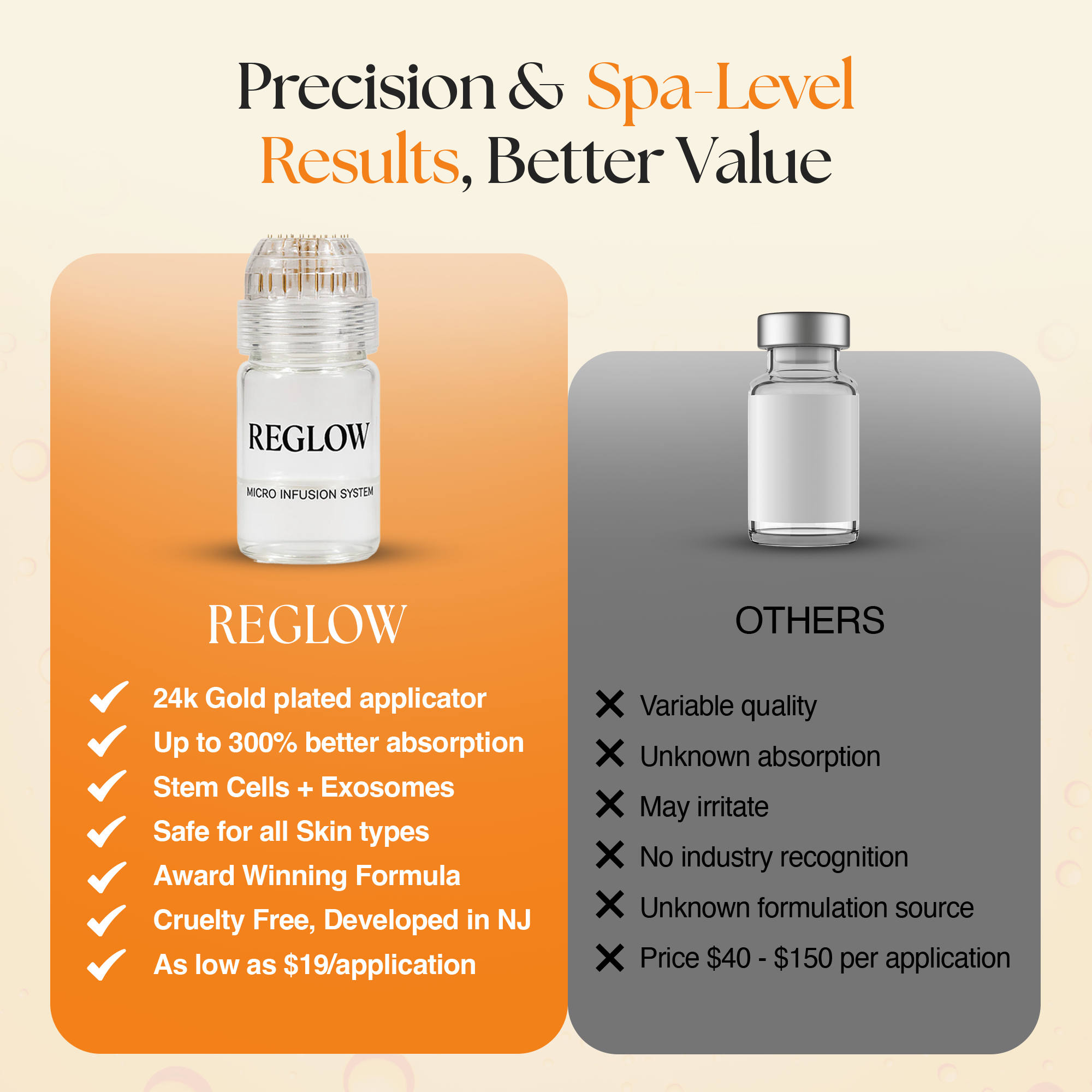 ReGlow - Wholesale Facial Care Set/Kit - Award Winning Micro Infusion System - Stem Cells & Exosomes 10