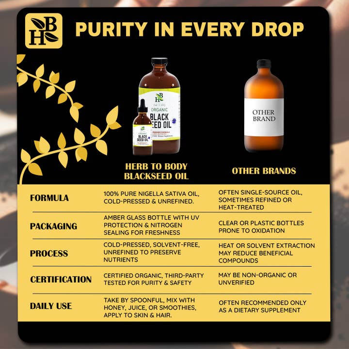 Herb To Body - Wholesale Oral Supplement/Vitamin - Organic Black Seed Oil (Cold-Pressed) - Bulk Wholesale Sizes18