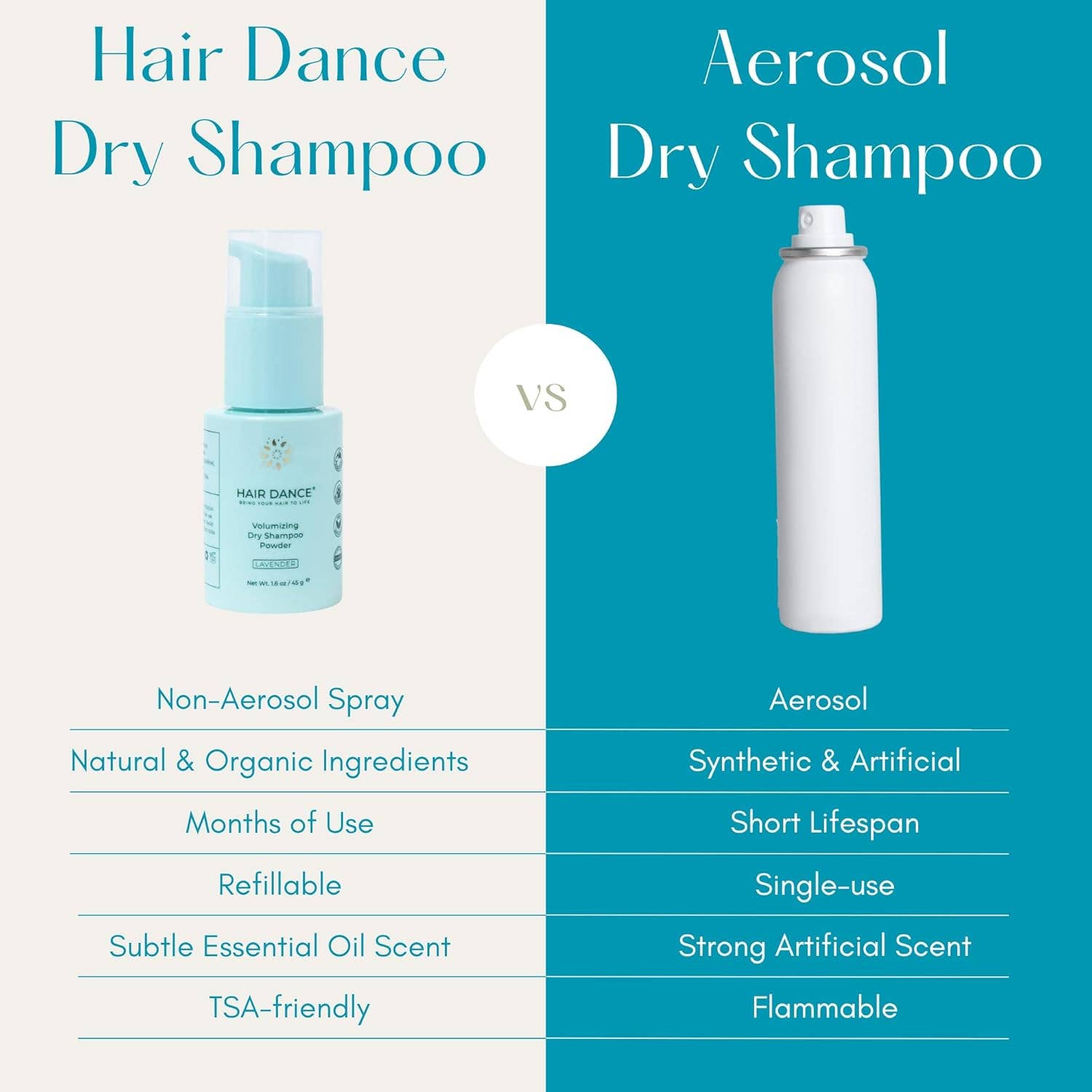 Hair Dance - Wholesale Dry Shampoo - Non-Aerosol Volumizing Dry Shampoo Powder - Organic - USA13