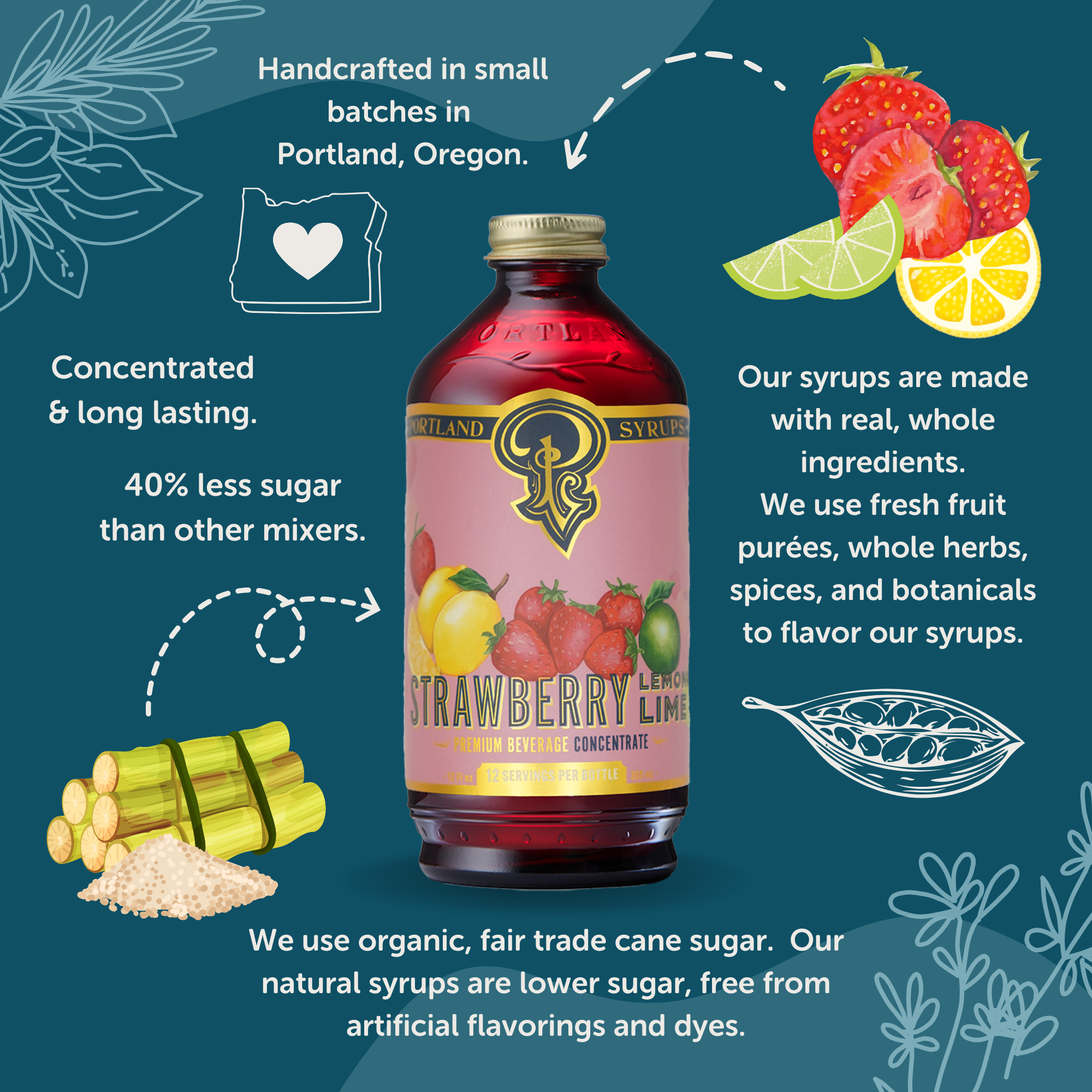 Portland Syrups - Wholesale Cocktail Mix/Syrup - Strawberry Lemon Lime Syrup 12 oz - cocktail / mocktail mix5