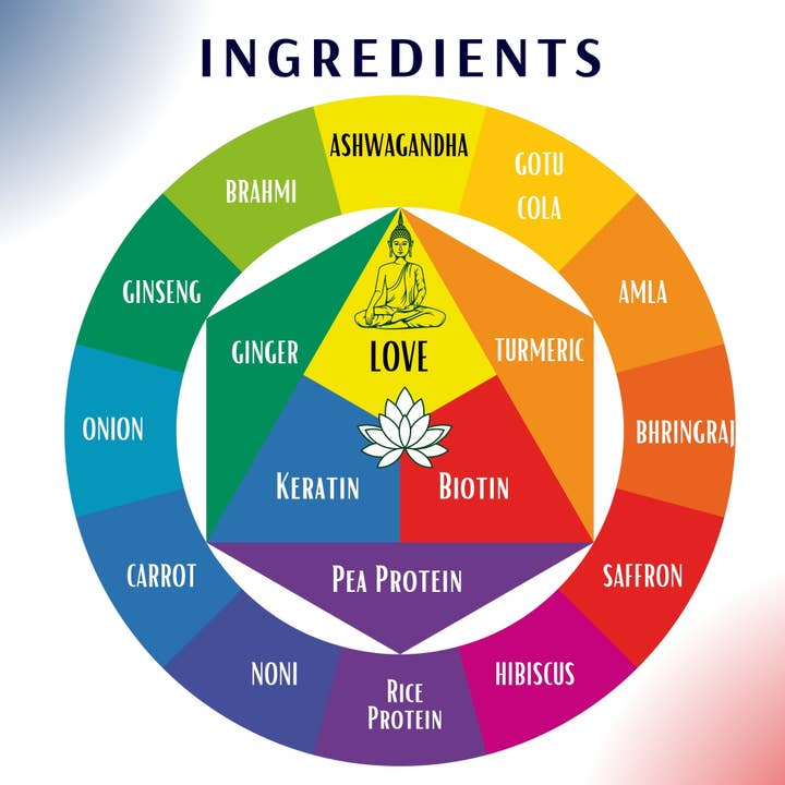 The Sacred Essence – wholesale Hårolja – ALOHA Hårväxt Elixir - Hår & Hårbotten Superpower3