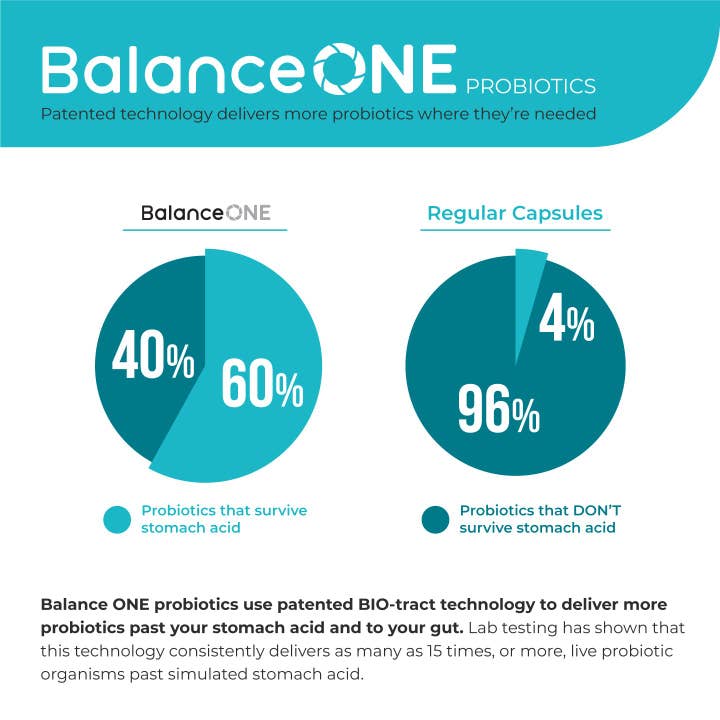 Balance One Supplements - Wholesale Oral Supplement/Vitamin - Balance ONE Probiotic – 15x More Effective with Time-Release5