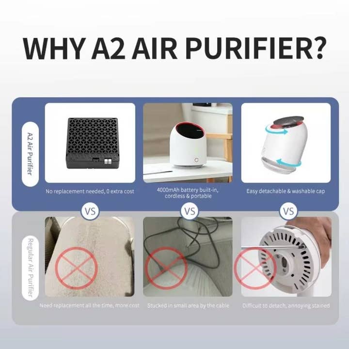 BlakOutlet - Wholesale Air purifier - Portable Air Purifiers Mini USB Air Cleaner10