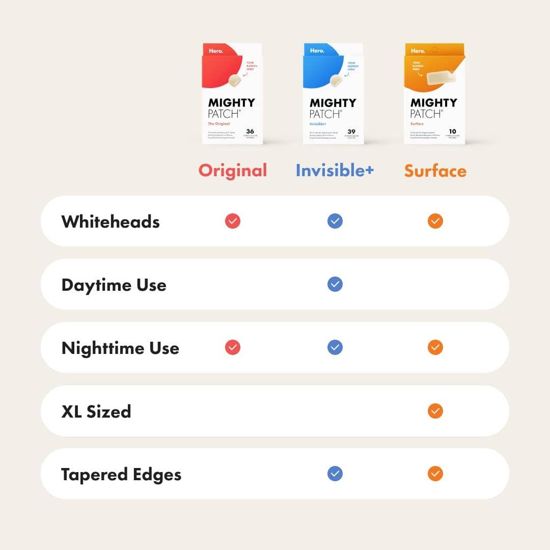 MEHIAZ - Wholesale Acne/Hydrocolloid Patch - Mighty Patch Invisible+ Acne Patches (39 ct)6