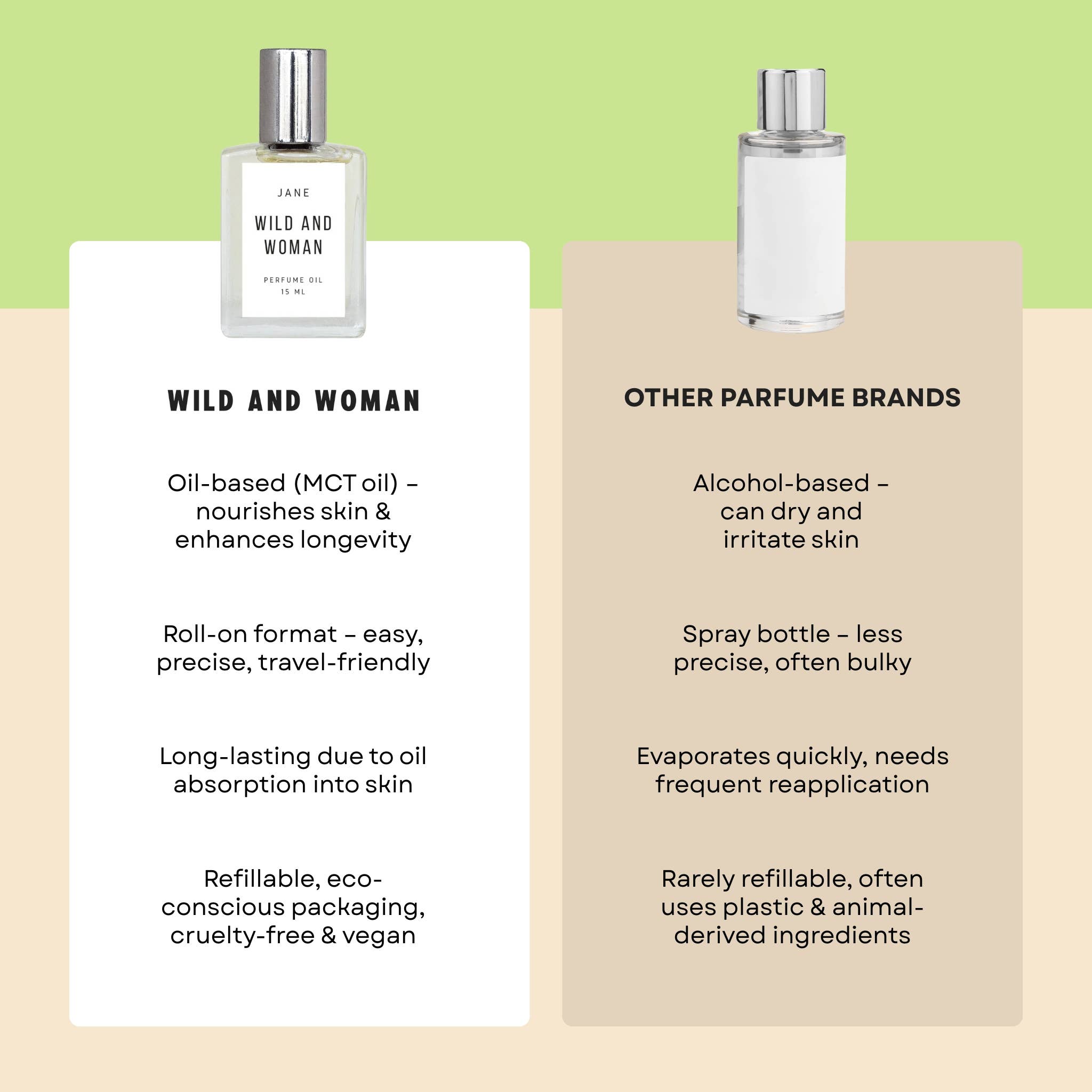 Wild and Woman Perfume - Wholesale Roll-On Fragrance - Jane Perfume Oil - The Child Of Nature - Santal Fragrances5