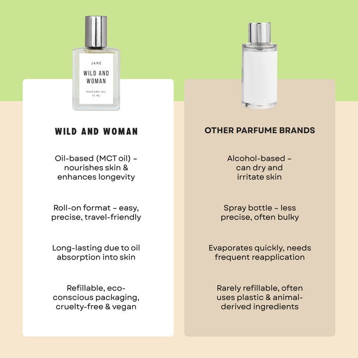 Wild and Woman Perfume - Wholesale Roll-On Fragrance - Jane Perfume Oil - The Child Of Nature - Santal Fragrances5