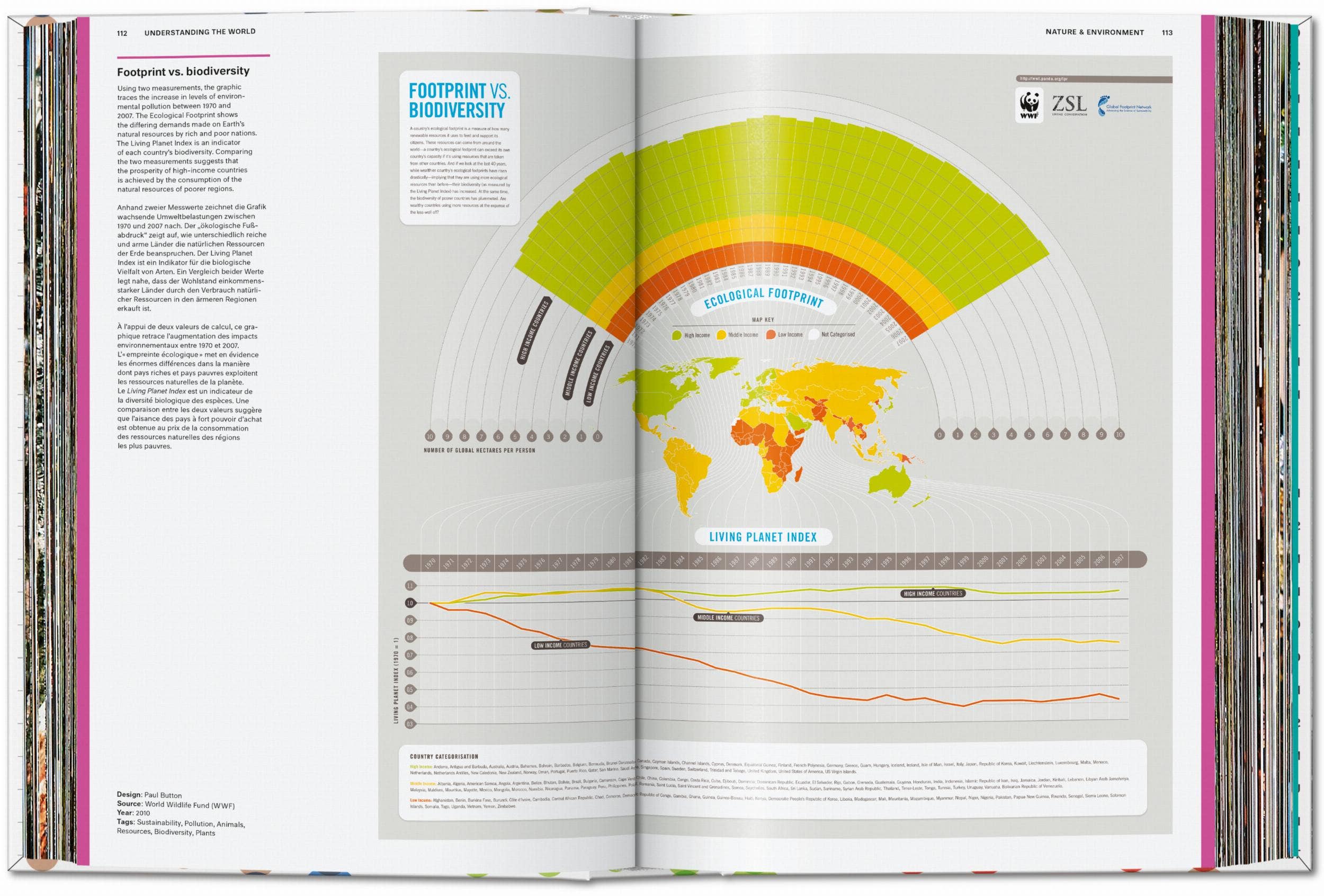 TASCHEN Europe - Wholesale Reference Book - Understanding the World. The Atlas of Infographics (German, French, English)2