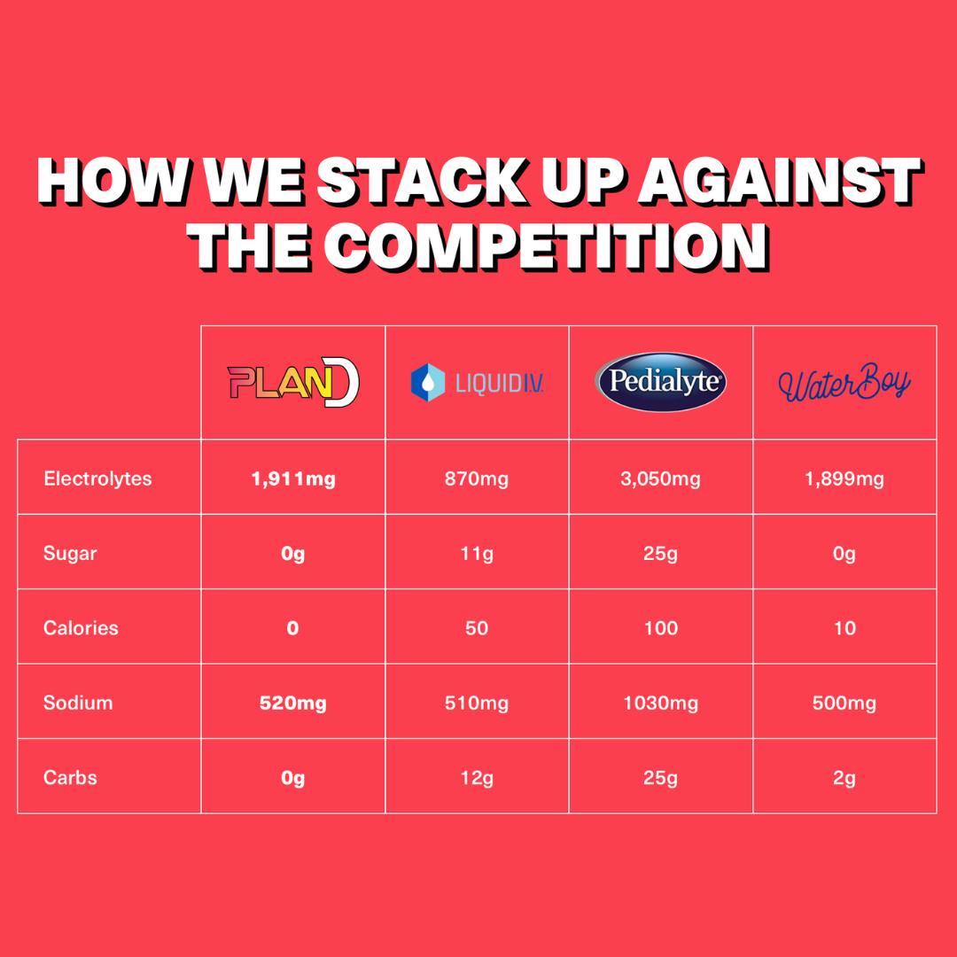 Plan D Hydration Drink – wholesale Sports/energy drink – 3 Pack Sample Pack3