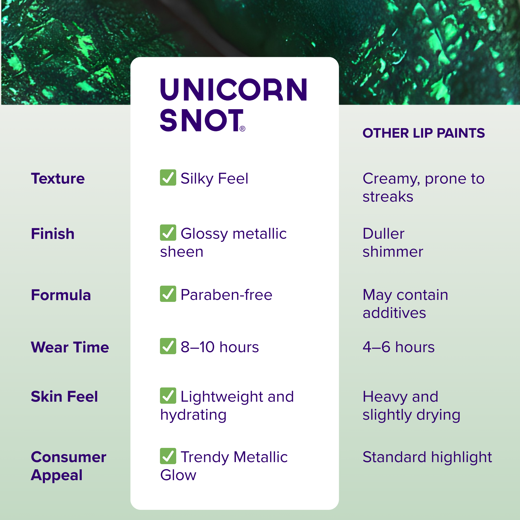 Unicorn Snot | Glitter Beauty - Wholesale Lip Stain/Dye/Tint - Liquid Metal Lipstick | Mist-Green | Lip Paint | Lip Stain1