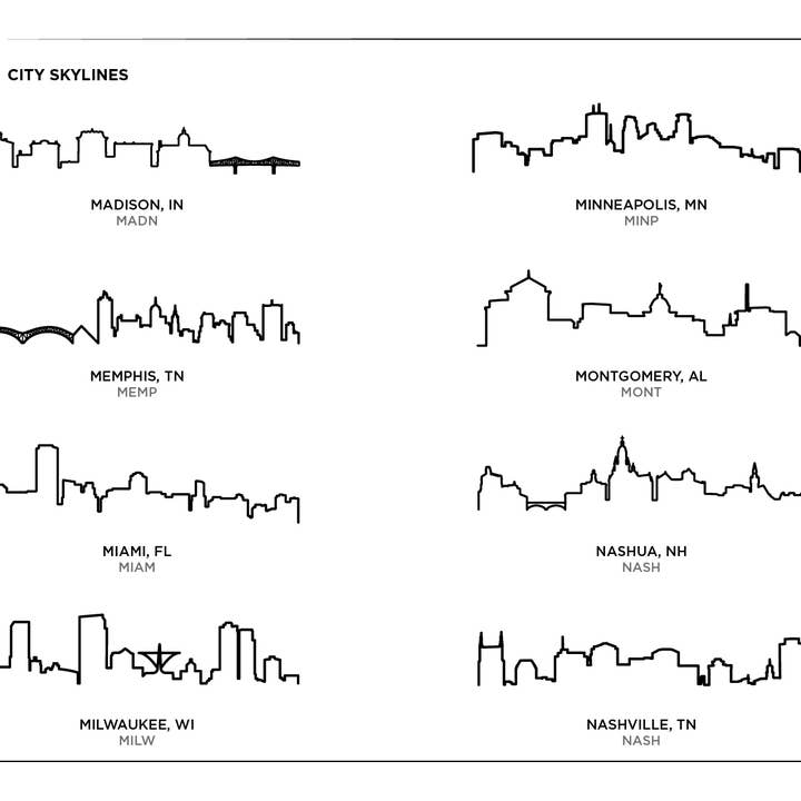 Grainwell - Wholesale Tea Towel - City Skyline Natural Flour Sack7