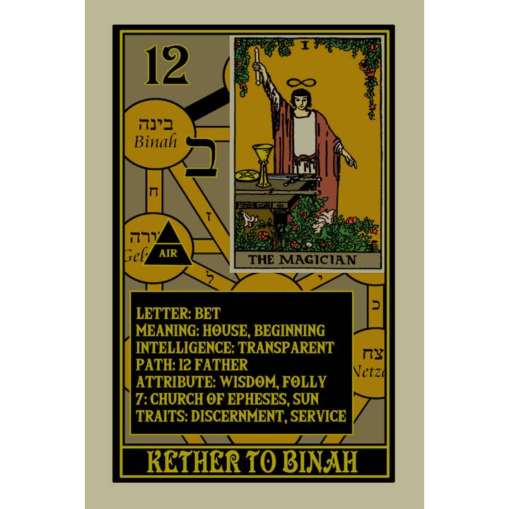 Schiffer Publishing – Engroshandel Tarotkort – Rota Mundi Tarot: Rosicrucian Arcanum9