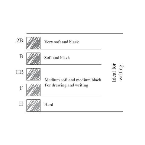 Tom's Studio – wholesale Pencil – Mechanical Pencil Leads - Packs of 124