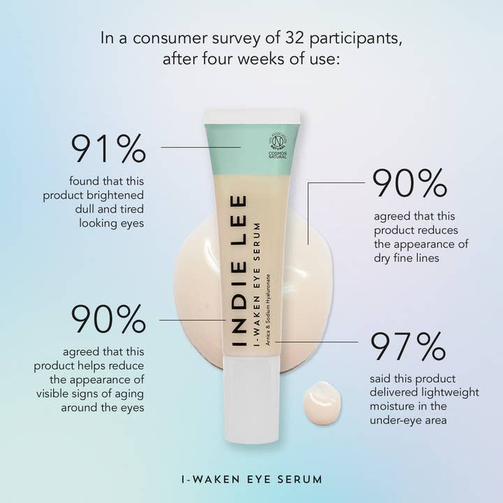 Indie Lee - Wholesale Eye Serum - I-Waken Eye Serum *TESTER*