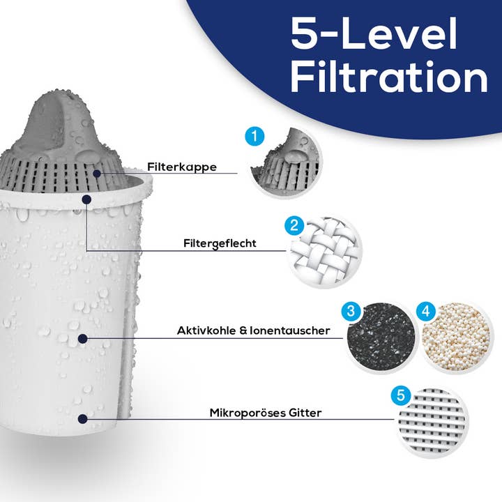 PearlCo - Wholesale Water Filter - Filter Cartridges Classic Protect+ Pack 32