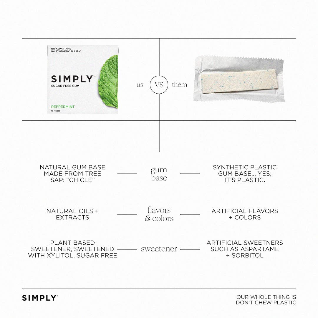 Simply Gum – wholesale Chewing gum – Sugar Free Peppermint Gum - Natural + Plastic-Free | 6 Pack6