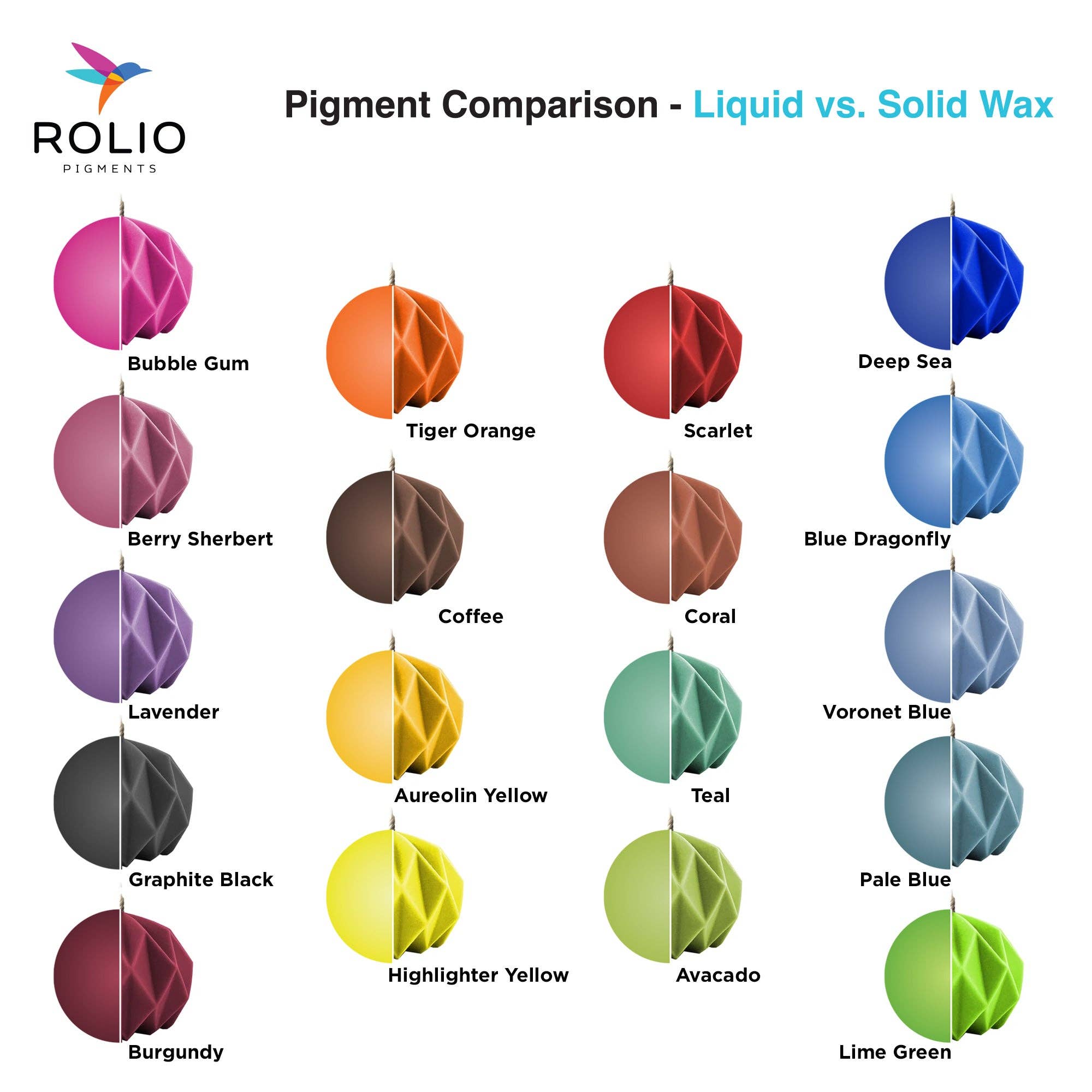 Rolio Pigments - Vente Pigments - Colorant liquide pour bougies - 18 couleurs solides - 0,33 oz/10 ml chacune1