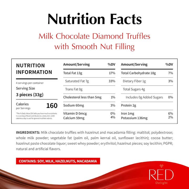 RED Chocolate - Wholesale Chocolate Box - RED Delight®™ Milk Chocolate Truffles w/ Nuts 4.66oz Box5