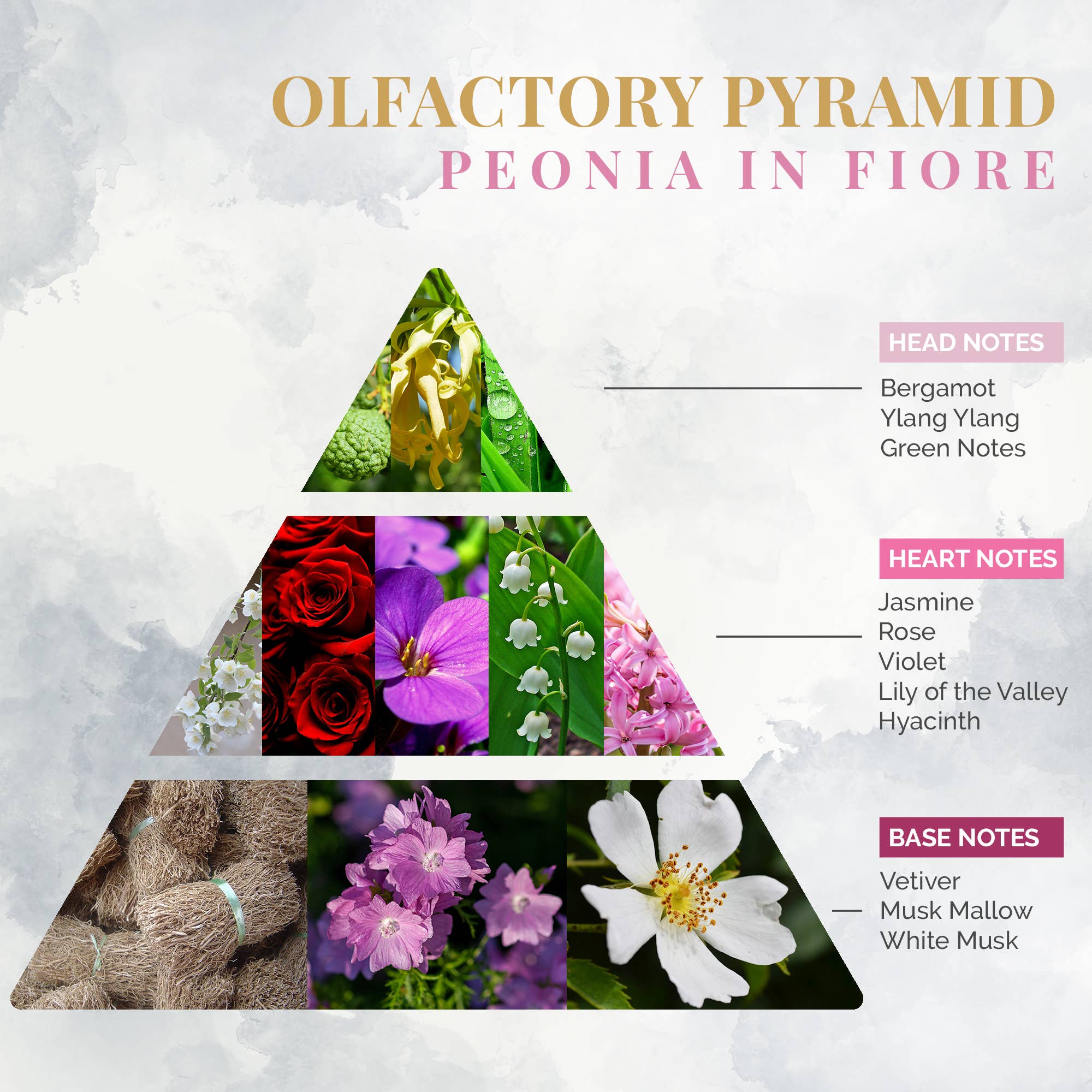 Logevy Firenze 1965 – Engroshandel Duftspray – Blooming Peony duft til rum2