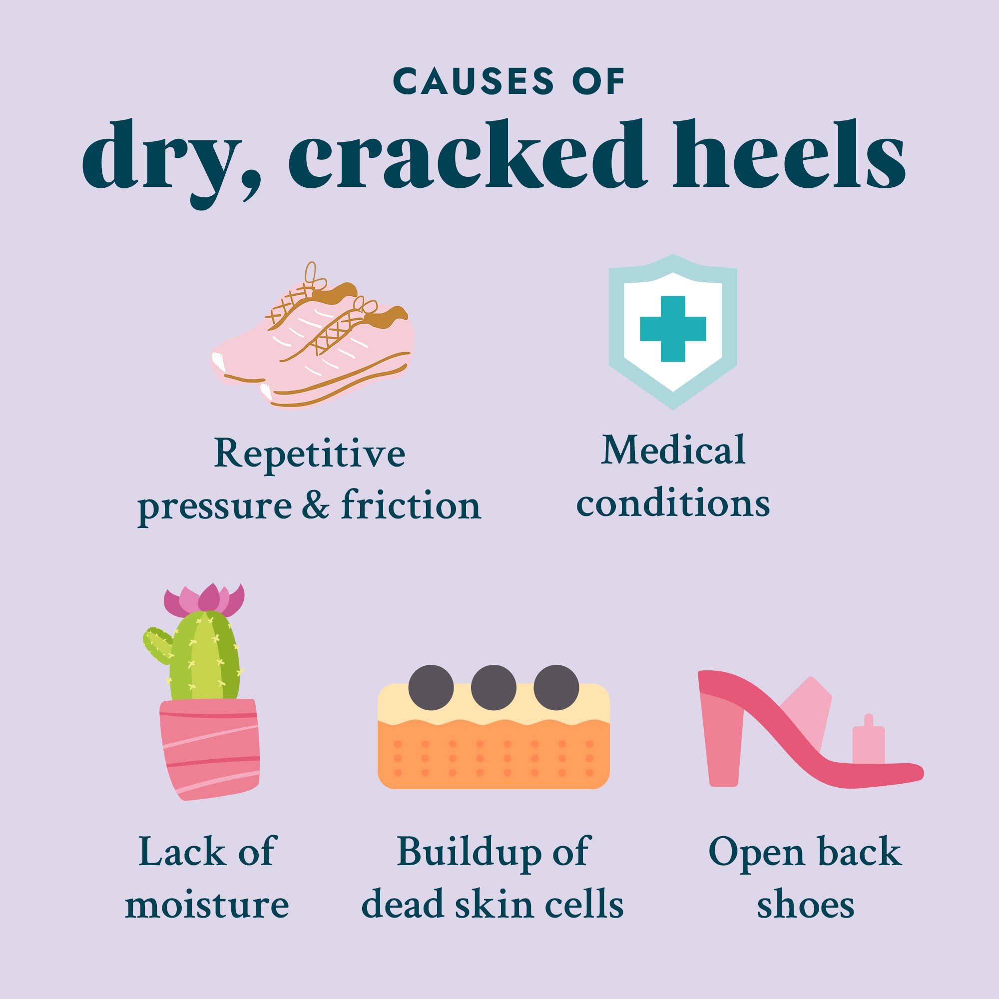 VOESH New York - Wholesale Foot Cream - Solemate Heel Repair Balm Retail Display Kit - Mint13