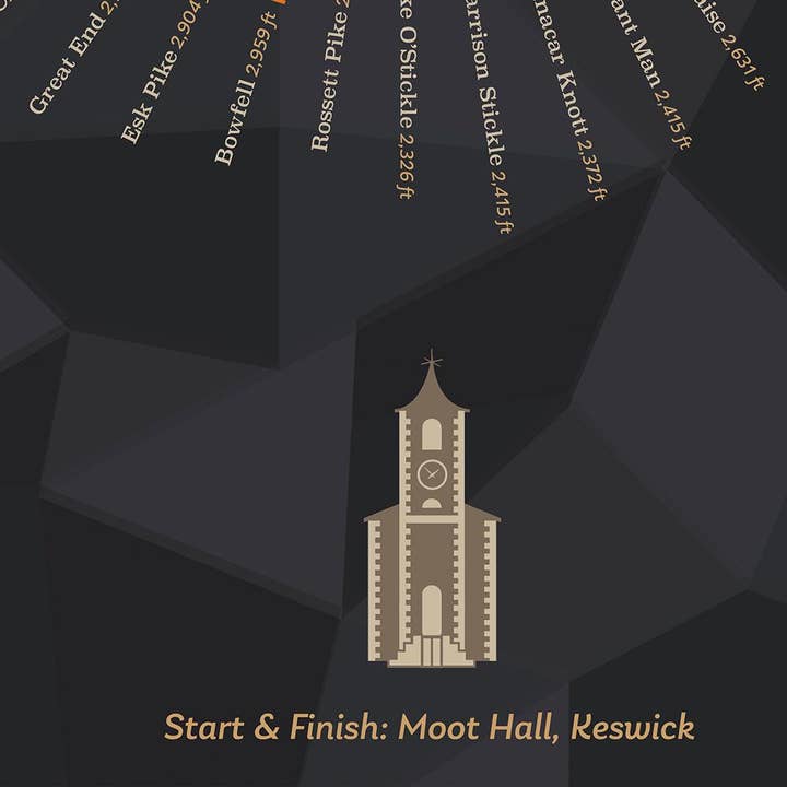 The Northern Line – wholesale Poster – Bob Graham Round - Lake District Poster print3
