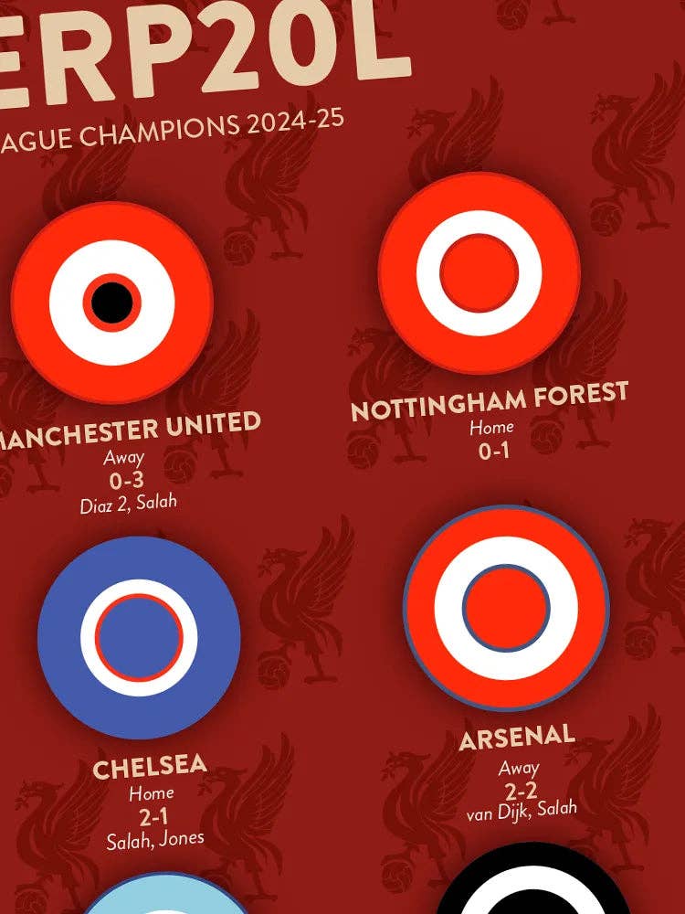 The Northern Line – wholesale Art print – LIVERP20L - Premier League Champions Print2