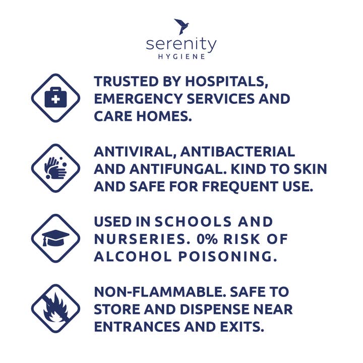 Serenity Hygiene - Wholesale Hand sanitiser - Skin Safe Antimicrobial Hand Sanitiser6