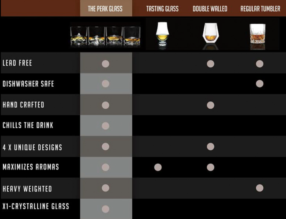 Viva | Espro | Liiton - Wholesale Cocktail/Liquor Glass - The Peaks - 4-Piece Crystal Bourbon Whiskey Glass Set4