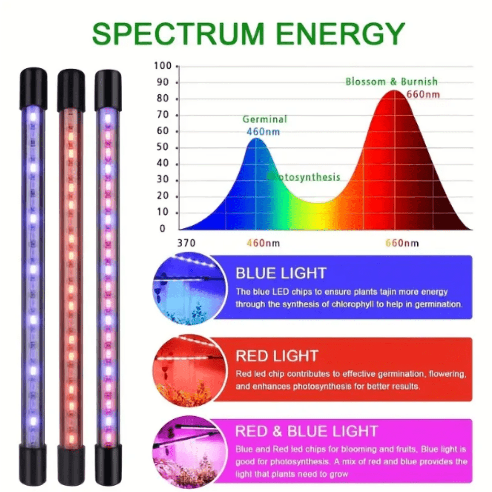 Shop Celino - Wholesale Garden Tool - Adjustable LED Grow Light, 1-5 Heads, Full Spectrum, Timer4