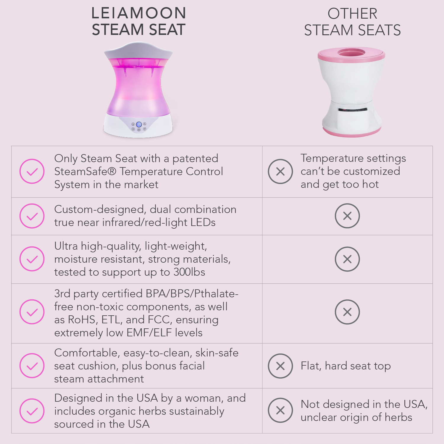 LEIAMOON - Wholesale Meditation Supplies - LEIAMOON Vaginal Steam Seat10