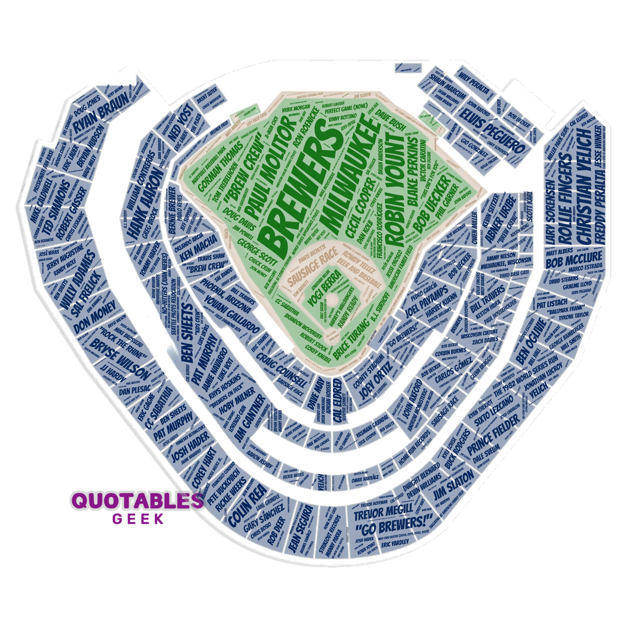 Quotables Geek Custom Designs - Wholesale Poster - Milwaukee Baseball - Stadium Edition0