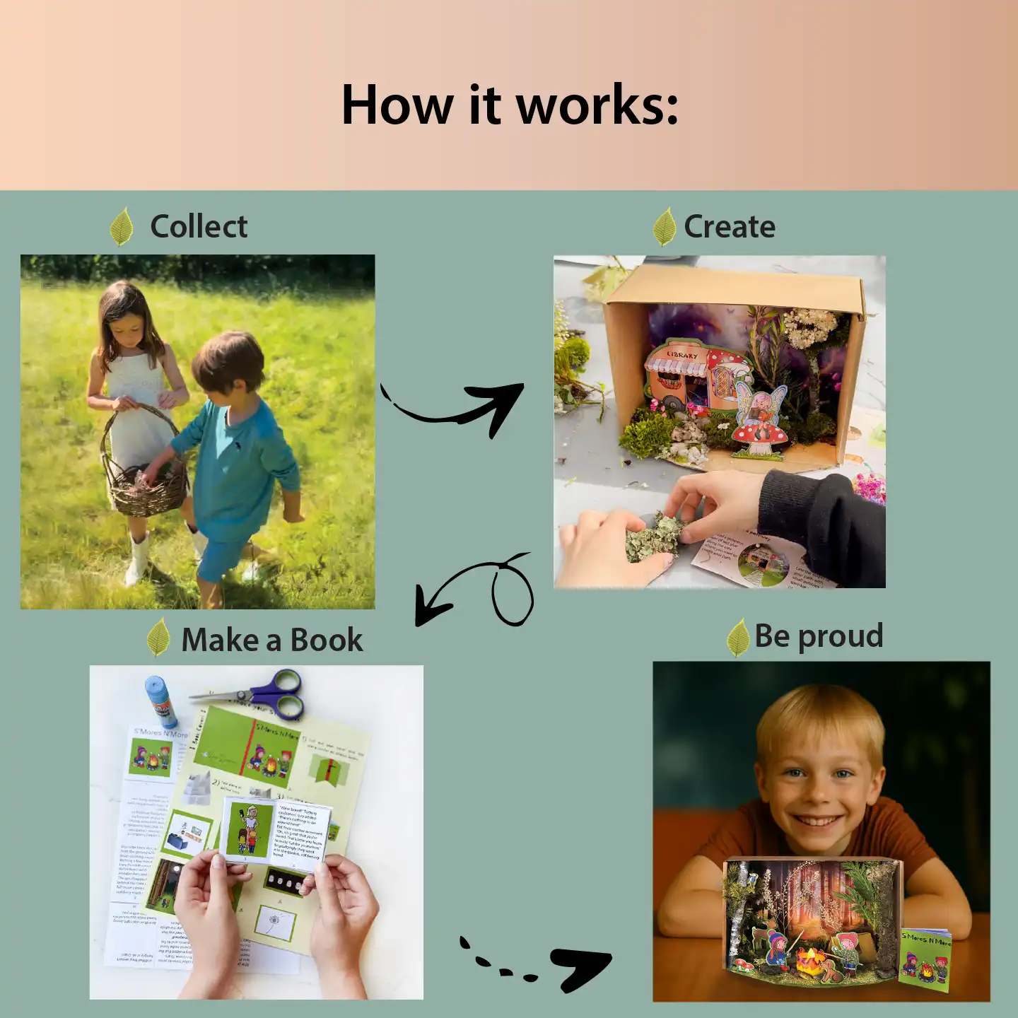 Heidi Huckleberry - Wholesale DIY Craft Kit - Nature Diorama Craft Kit: Make a Scene - S'MORES N'MORE -DIY5