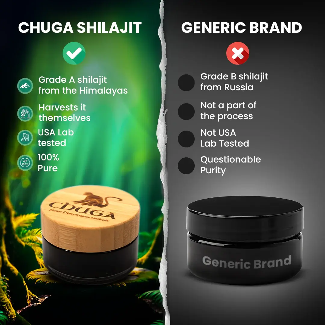 Chuga Shilajit - Wholesale Oral Supplement/Vitamin - Pure Himalayan Shilajit10