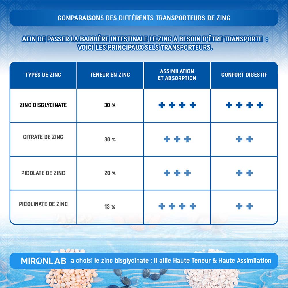 MIRONLAB - Wholesale Oral Supplement/Vitamin - Zinc Bisglycinate2