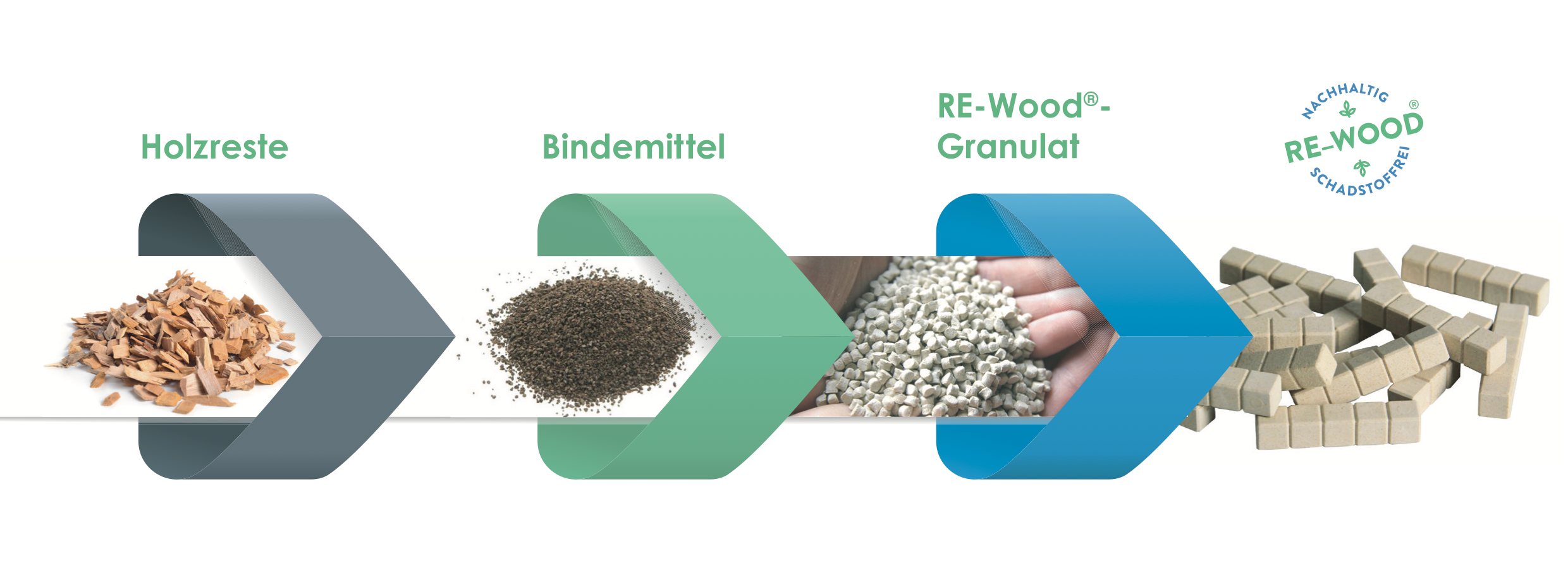 Wissner® aktiv lernen - Vente Jeu construction – enfant - Cube Soma en 7 éléments colorés | Idée spatiale5