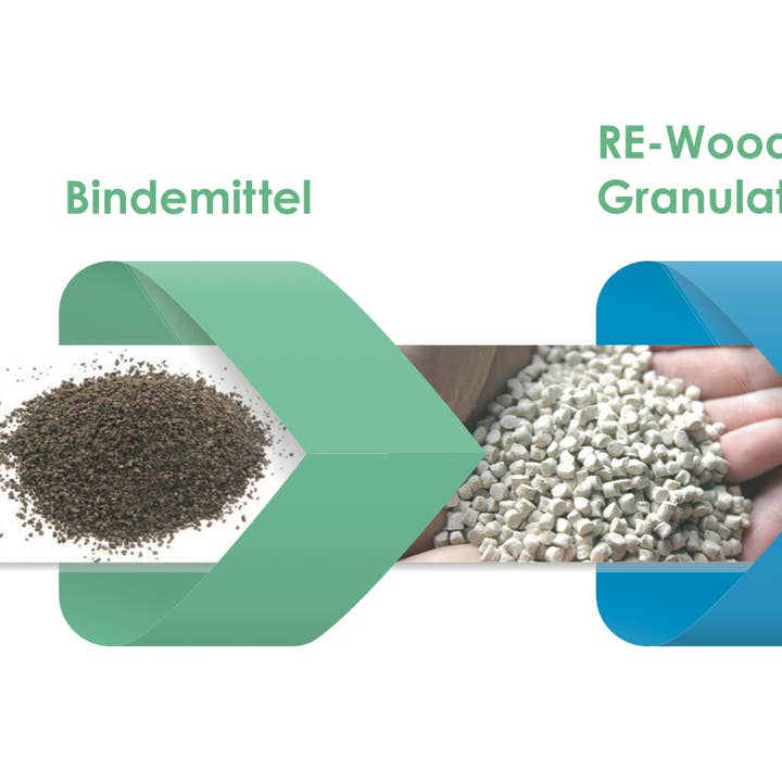 Wissner® aktiv lernen - Wholesale Building set – Child - SOMA cube 7 colored elements | Spatial idea5